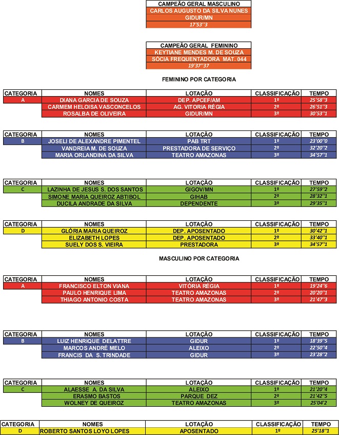 RESULTADO CORRIDA NOTICIA
